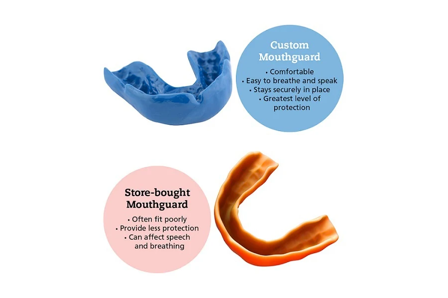 Comparison between custom-fitted and store-bought mouthguards.